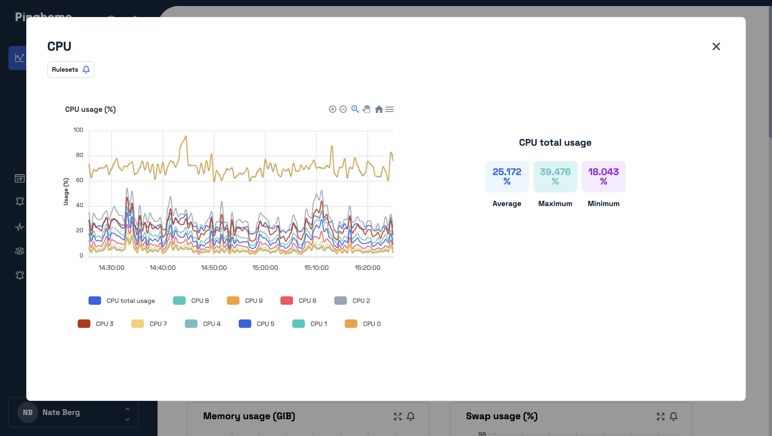 Pinghome-da Serverin CPU-sunun monitorinqi